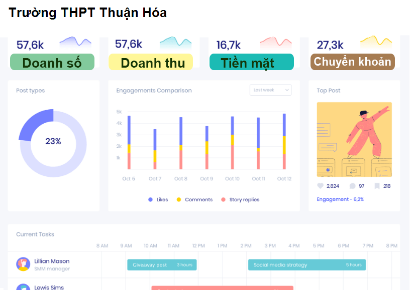 Trường THPT Thuận Hóa